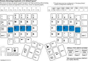 The current Kinesis Windows keyboard layout